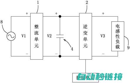 如何掌握变频器维修的核心技能 (如何掌握变频器的功能)