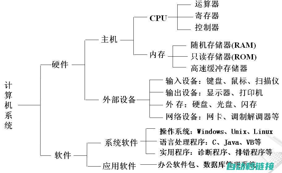 技术原理与应用实例 (技术原理与应用的区别)