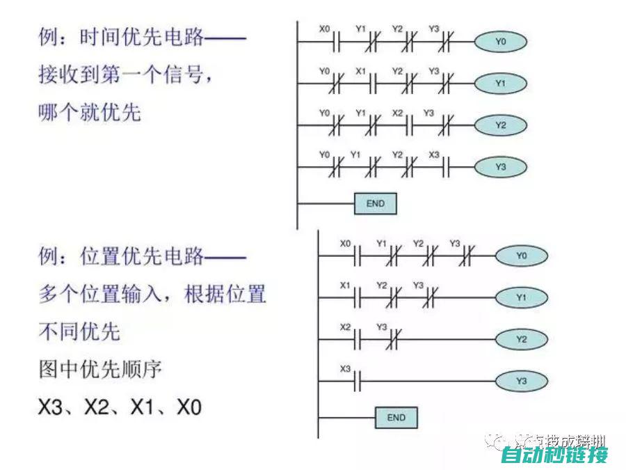 揭秘PLC程序上传与下载的过程 (plc程控)