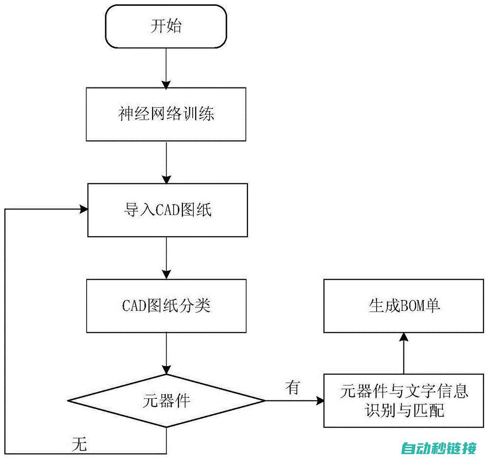 掌握图纸识别与操作技巧 (掌握图纸识别的方法)