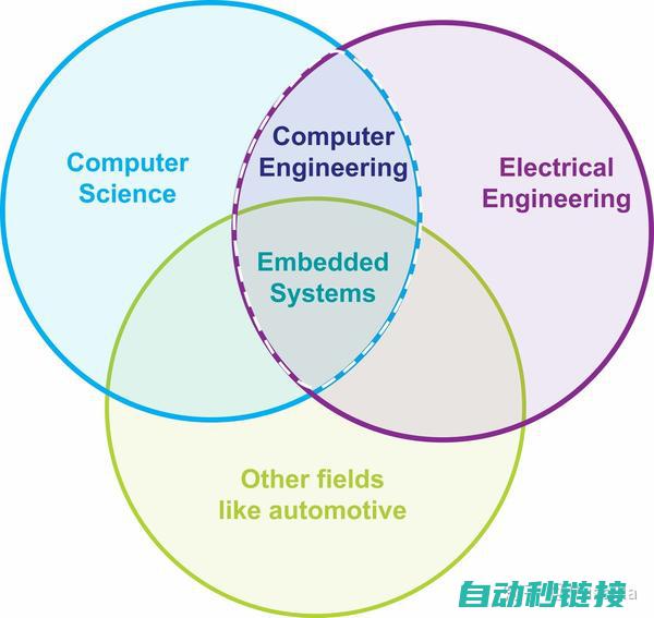 电气技术的跨学科应用及其影响分析 (电气跨专业)