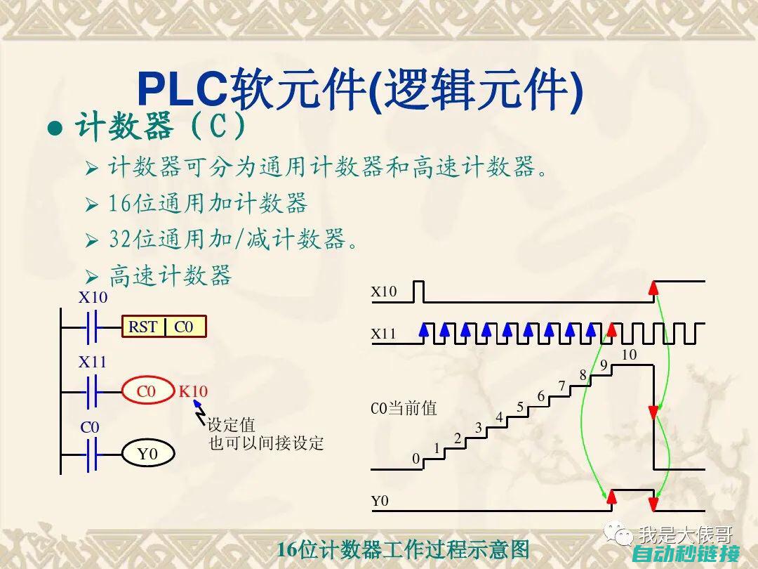 PLC如何实现循环程序的控制 (plc如何实现远程调试)