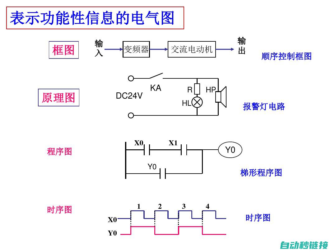 涵盖电气原理及操作技巧 (涵盖电气原理有哪些)