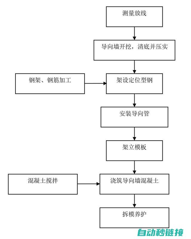 泥工电工入门必备：全面解析基础知识视频教程 (泥工电工入门基础知识)